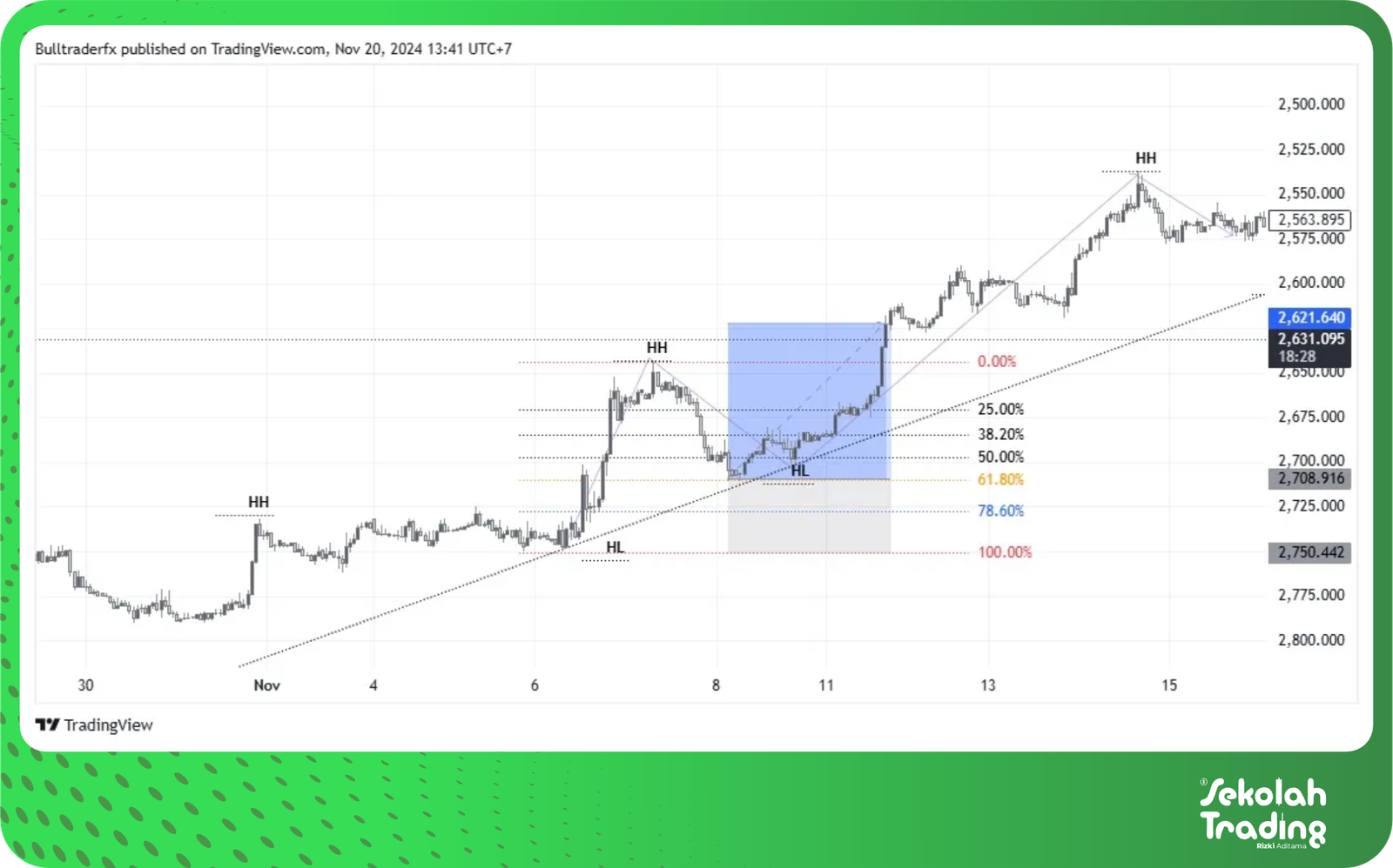 Sekolah Trading